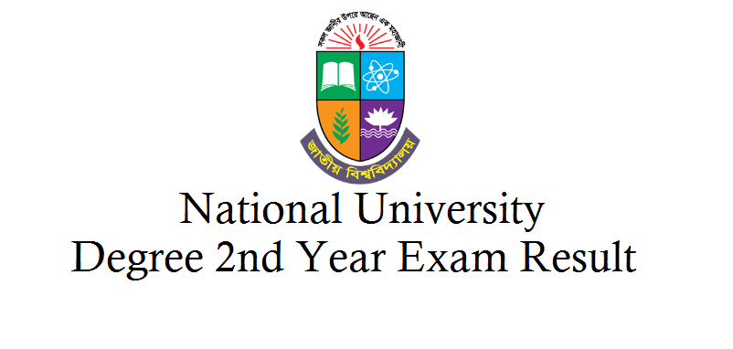 Degree 2nd Year Result 2021