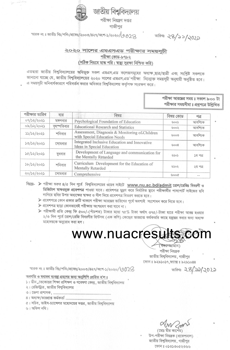 National University MSED Exam Routine 2021