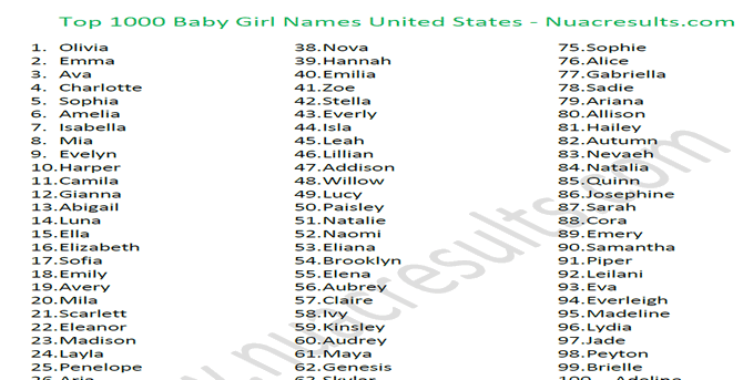 Top 1,000 Baby Girl Names in the U.S.