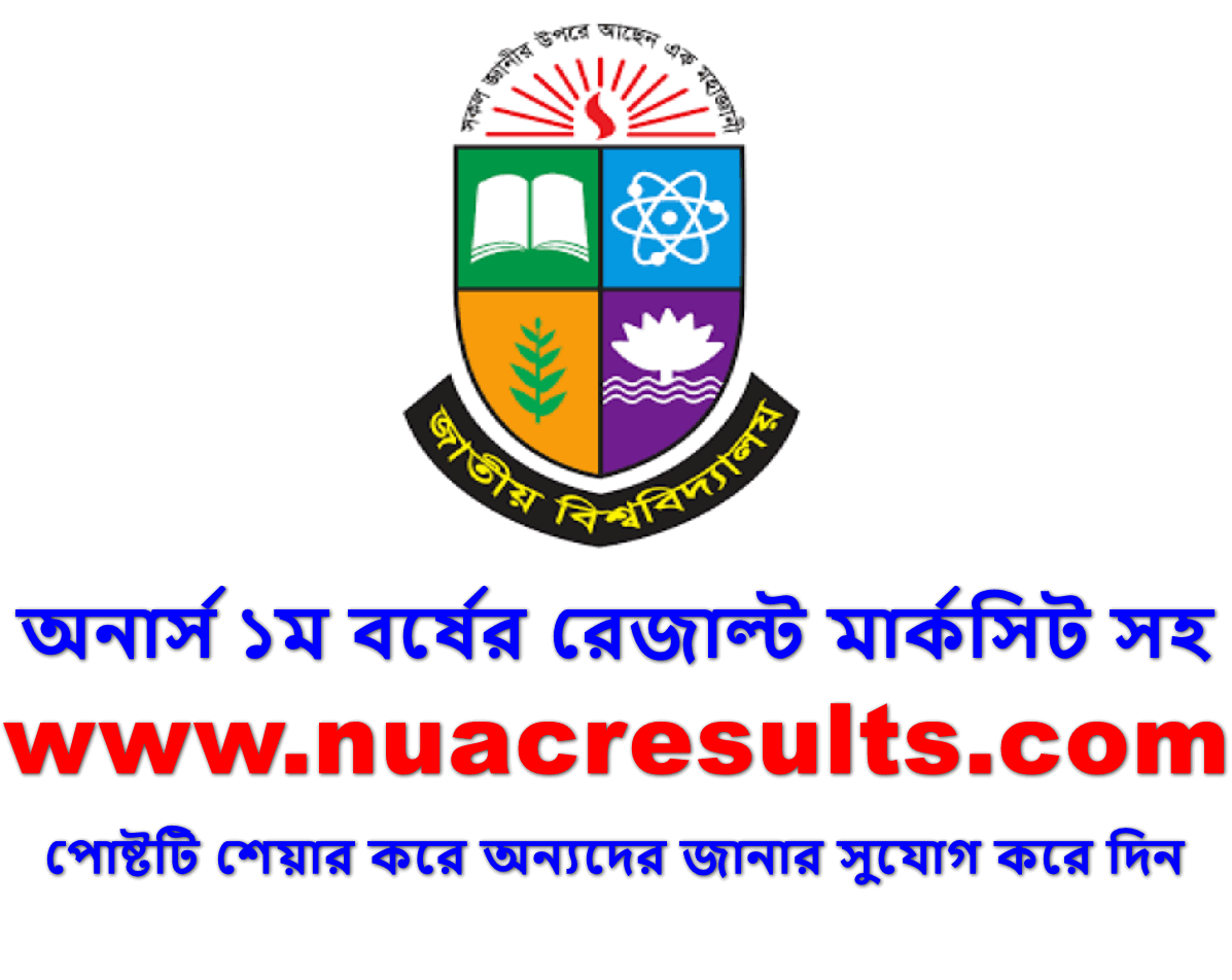 Honours 1st Year Result 2022 With Marksheet