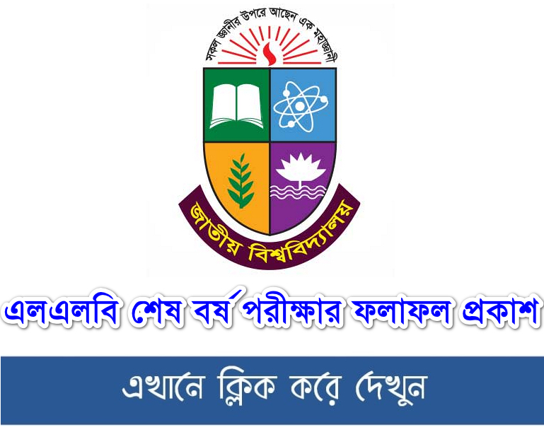 National University LLB Final Year Result 2022