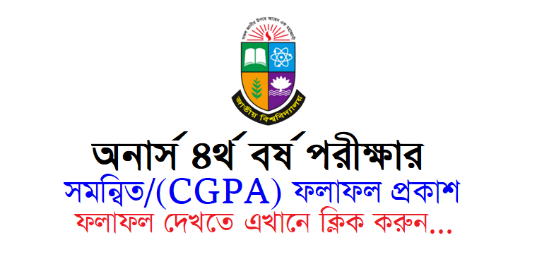 Honours 4th Year CGPA Result 2023